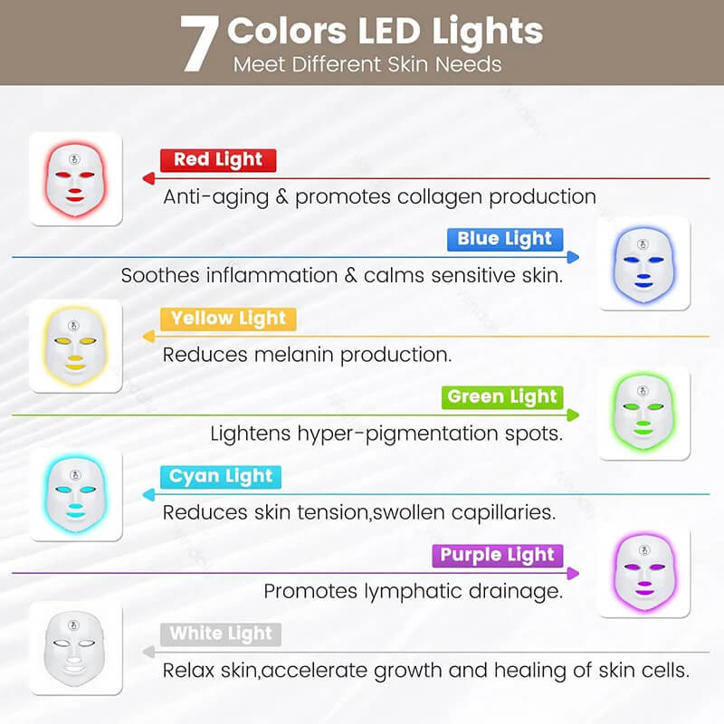 Tri Light Beauty Mask